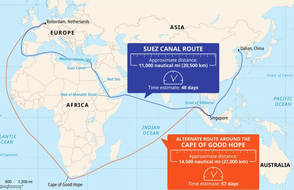 The Jugular Veins of the World: A Strategic Guide to Geopolitical Chokepoints