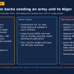 Algeria’s Senate Approves Sending an Army Unit to Niger, First Deployment Abroad Since 1973