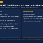 ASELSAN Signs USD 442.5 Million Export Contract for Radar and Counter-Drone Systems