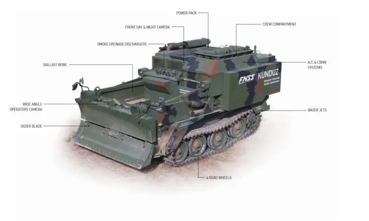 What Is FNSS AACE? Turkey’s AACE System Explained