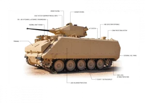 What Is FNSS M113 FoV Modernisation? Turkey’s M113 System Explained