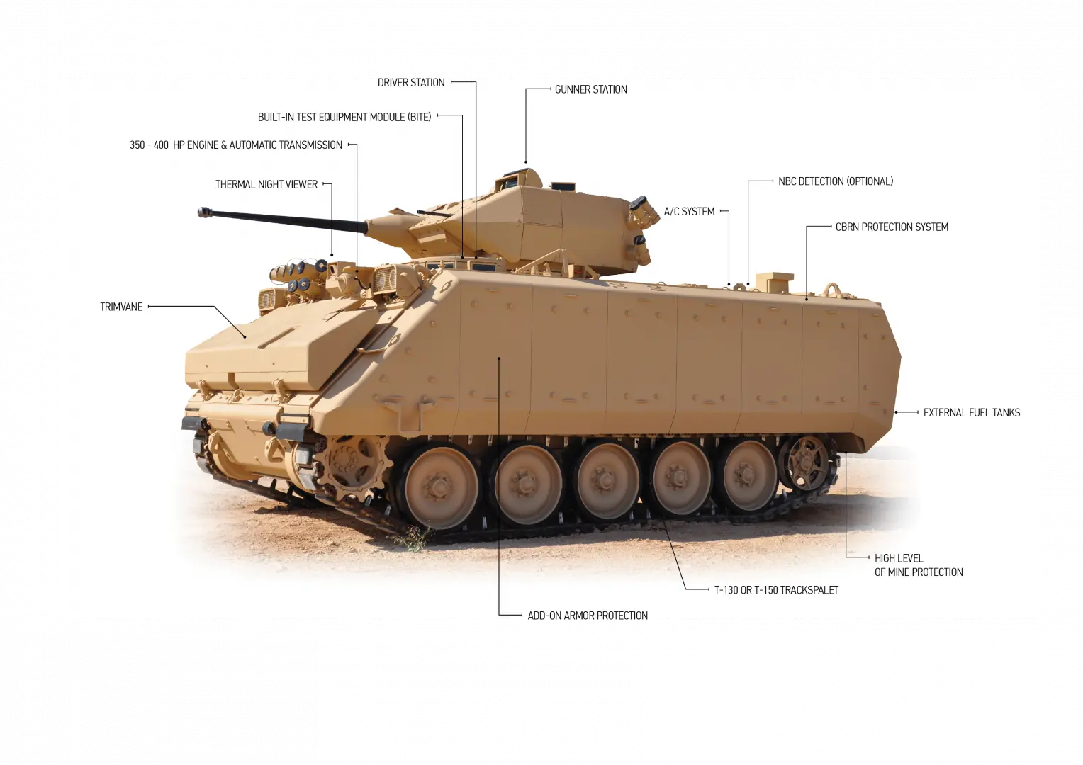 What Is FNSS M113 FoV Modernisation? Turkey’s M113 System Explained