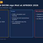 HAVELSAN, AFRIDEX 2026’da Nijerya’nın DICON Kuruluşuyla C4ISR, Simülasyon ve Siber Güvenlikte Mutabakat İmzaladı