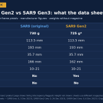 SAR9 Gen3 Pistol: Specifications and What Changed From the Original SAR9 and Gen2