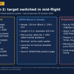 SİPER 2 Air Defence Missile Destroys a Target Switched in Mid-Flight