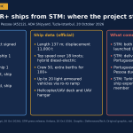 STM Lays Keel of NRP Fernando Pessoa, Portugal’s Second Turkish-Built Replenishment Ship