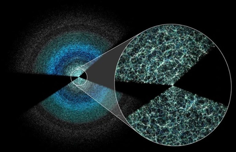 The most detailed 3D map of the universe has been created.