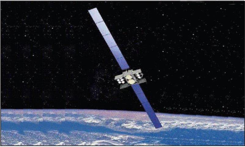 Askeri SATCOM Bantları Açıklandı, UHF Fısıltılarından Ka Hortumlarına